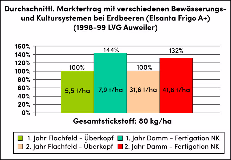 bwchart1