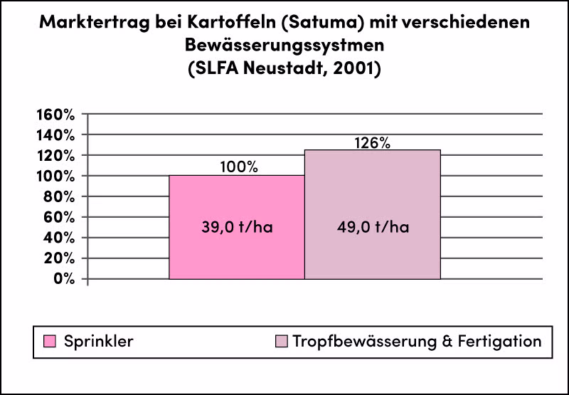 bwchart3