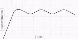 graph venturi